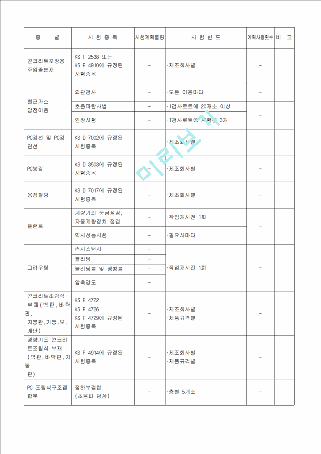 품질 시험 계획서   (7 )